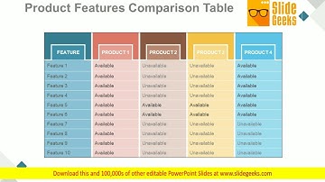 Product Features Comparison Table Ppt Powerpoint Presentation Example 2015