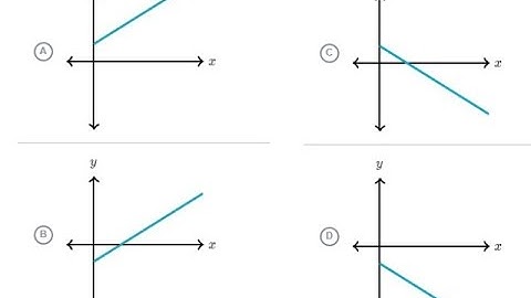 Relating linear contexts to graph features