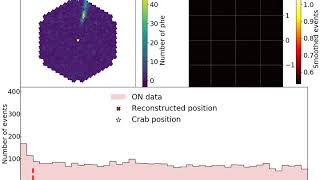 LST-1 Detects First Gamma-Ray Signal