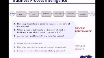 [Altosoft] Business Process Intelligence