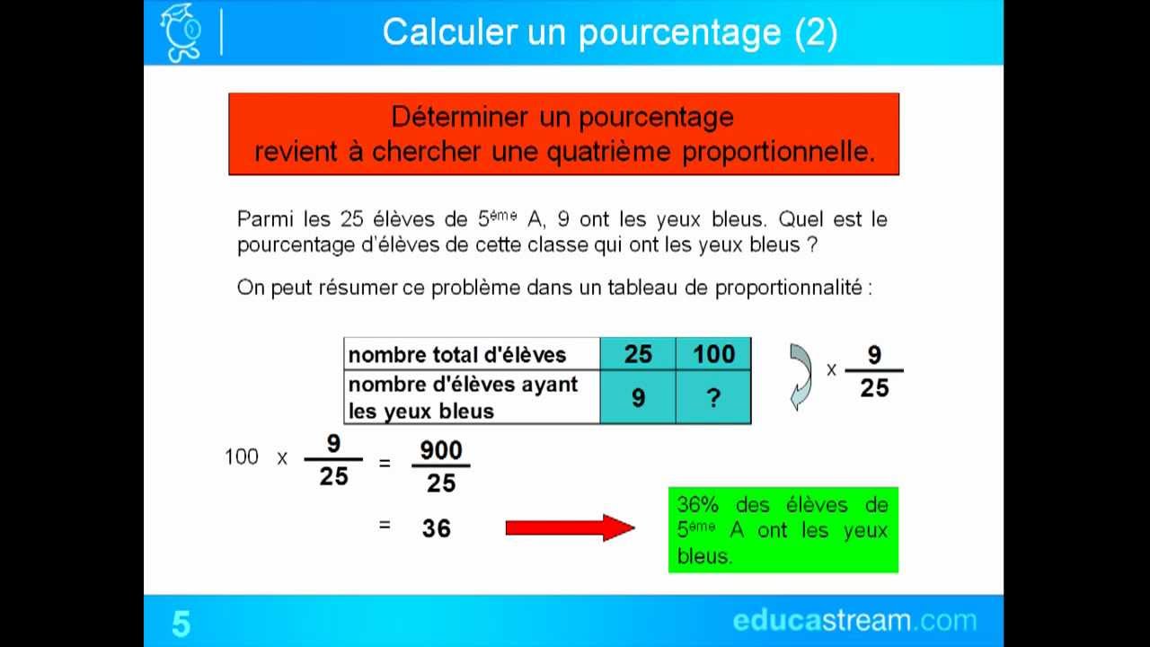 pourcentages et quatrième proportionnelle cours maths 5ème
