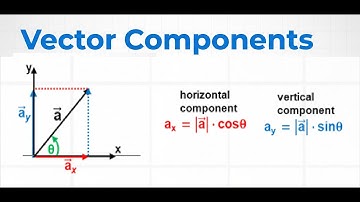 Vector Components Explained - Breaking Vectors into x and y Parts