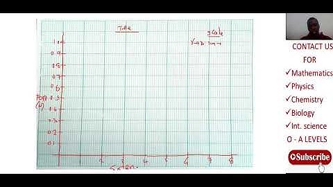 SCIENCE PAPER 1(PHYSICS)- 2019 SECTION C- ECZ SYLLABUS