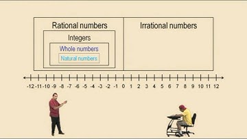 Classifying Real Numbers