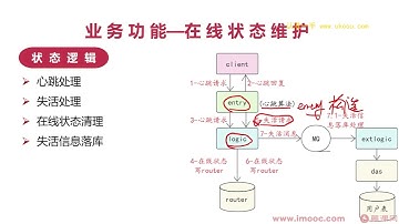 Go工程师进阶：IM系统架构设计与落地「包更新」