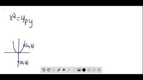 Tangent Lines A tangent line of a parabola is a line that intersects but does not cross the parabol…