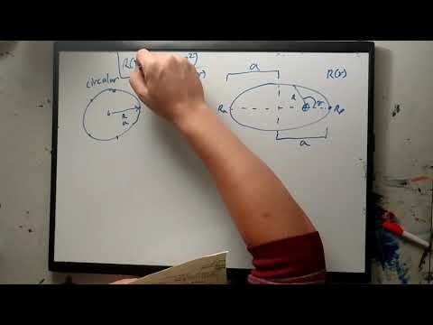 Orbits 101: Conic Sections