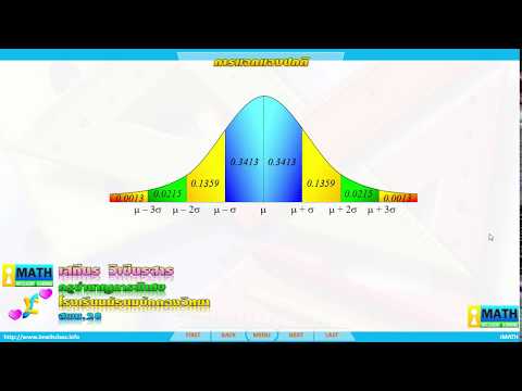 การแจกแจงปกติ : คะแนนมาตรฐาน
