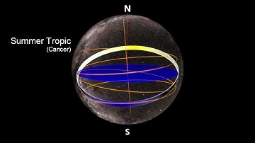 Ptolemy | a quick first attempt | Part I: The Beginning