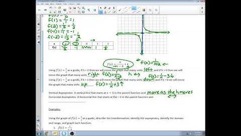 5.5 Rational Functions  Transforming Rational Functions Day 1 Notes