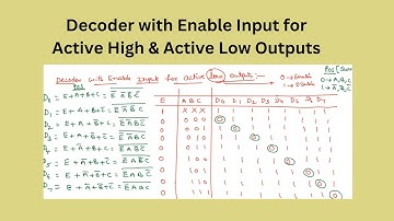 3.9 Decoder with Enable Input for Active High & Active Low Outputs | Combinational Circuits | తెలుగు