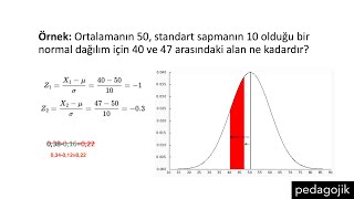 Standart Puan (Z Skoru), Standart Normal Dağılım Tablosu