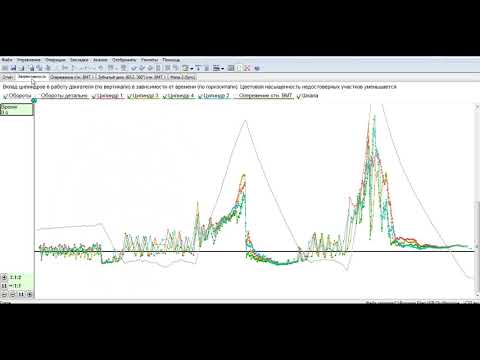 Лада Гранта троит, глохнет на холостом ходу.