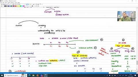 CPA - AUD | Basics of Auditing | Lecture 2 | Prof. Ravi Gupta