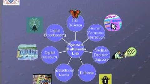 Biomal Human Emotion Recognition and Peer Steaming Projects at┬á Ryerson Multimedia Research Lab