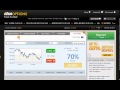 Binary options Free strategy that works - from 100 to ...