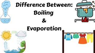 Difference Between: Boiling & Evaporation