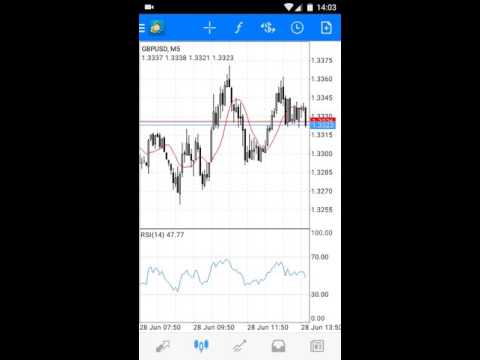 Недельный Анализ на валютном рынке для Основных валютных пар EURUSD GBPUSD Недельный Анализ на валютном рынке для Основных валютных пар EURUSD GBPUSD