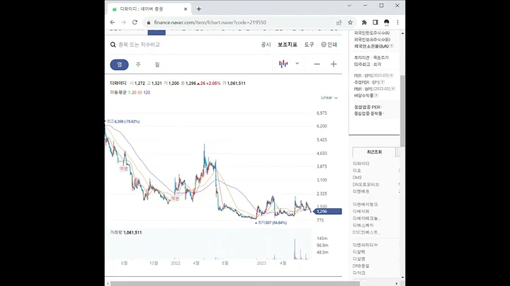 219550디와이디 주가 전망 및 차트 분석