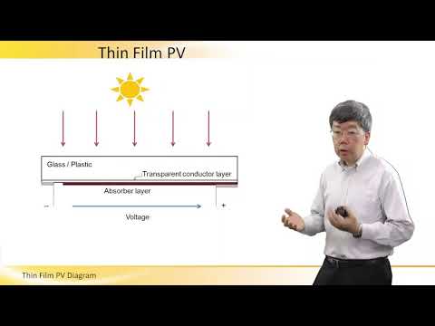 Thin Film PV Basic Schematic Diagram