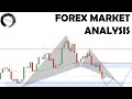 FX Trader: Learning Forex as a New Trader Part 3