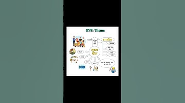 Evs Theme||gk questions||#viralvideo #viral #viralshort #gkinhindi #youtubeshorts #cdp #supertet