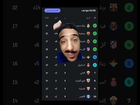 ترتيب الدوري الاسباني والهدافين لحد الأن