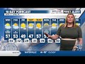 KEYC News Now This Morning Forecast Update 4-17-2024