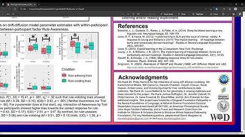 Differences in implicit vs. explicit modeling as revealed by drift diffusion modeling