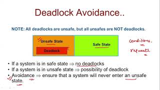 Deadlock Part 4|Methods of handling deadlocks|Deadlock Avoidance