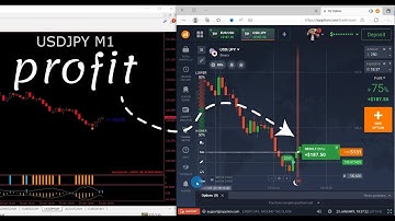 Strongest Non repaint MT4 indicator2023 best results every trade #iqoption #binary #quotex