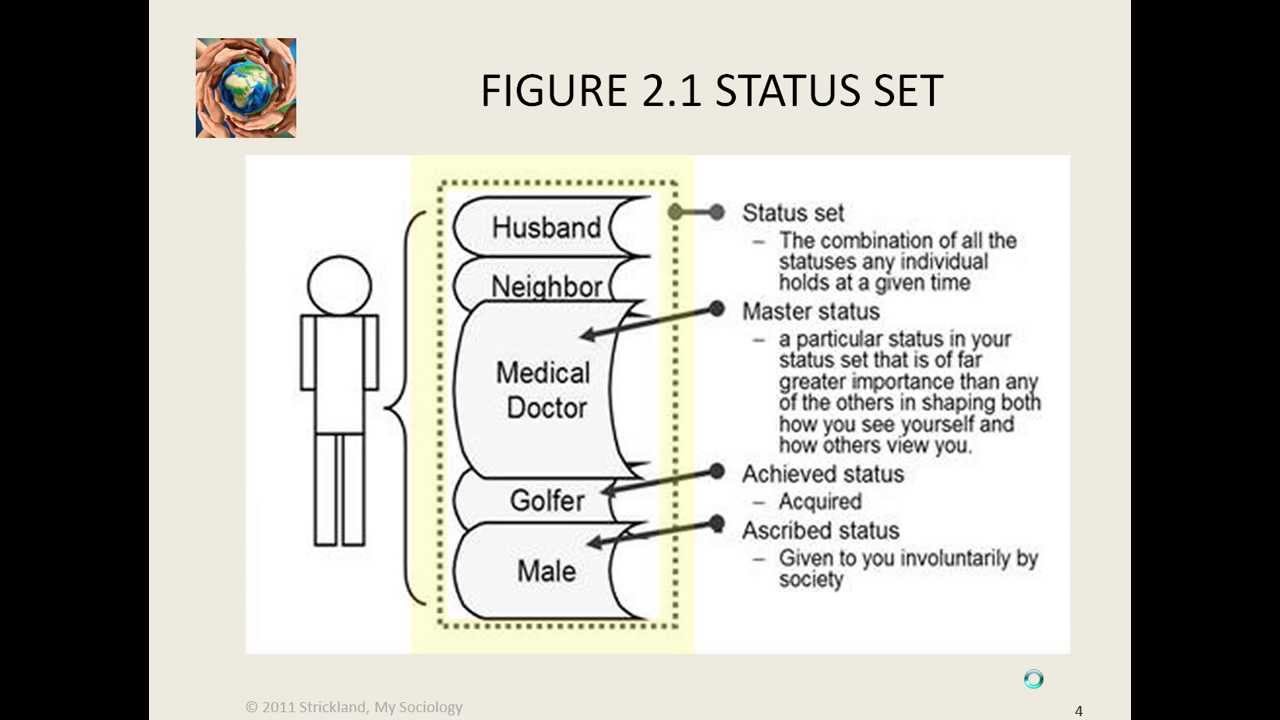 My Sociology Mini Lecture 2 2 Status YouTube