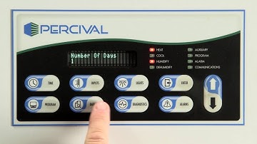 Percival Scientific IntellusUltra Data Logging