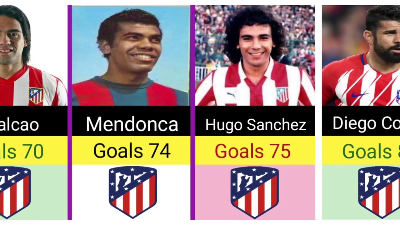 Atletico Madrid all time top scorers 