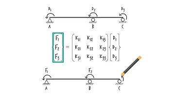 SA47  Matrix Displacement Method  Continuous Beam Subjected to Member Load