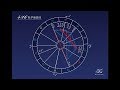 Keikoの占星講座|2018年4月16日「やり残しを片付ける」牡羊座新月編
