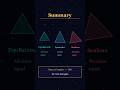 Types of Triangle #Triangles #Geometry#YouTubeShorts#LearningMath#MathShorts#GeometryBasics