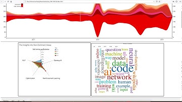 CSE 578 Final Video Presentation Group 29