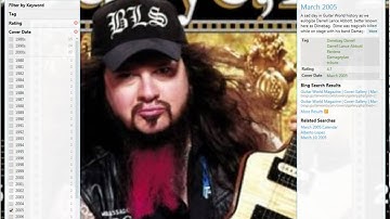 Pivot Demonstration - Guitars