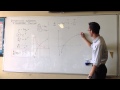 Differentiation and Logarithmic Functions