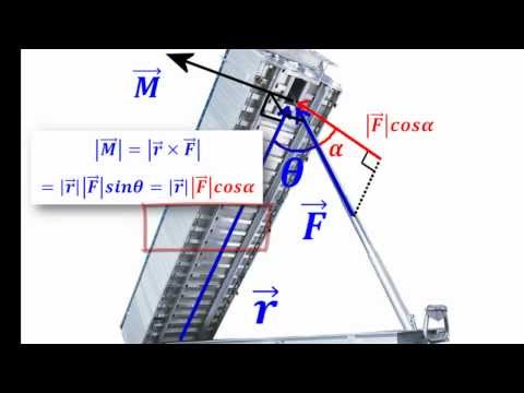 Video: Mikä on voiman momentin mitta?