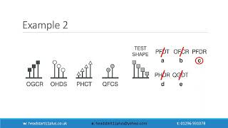 7  Codes