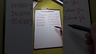 Запис на безкоштовну консультацію за посиланням в описі профілю