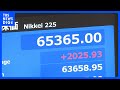 【速報】日経平均 6万5000円を突破 史上最高値を更新　一時2000円以上値上がり　米イラン戦闘終結への期待から｜TBS NEWS DIG