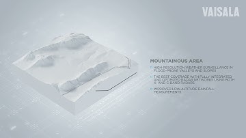 Ride the X-band weather radar wave