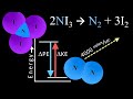 Understanding Nitrogen Triiodide Explosions