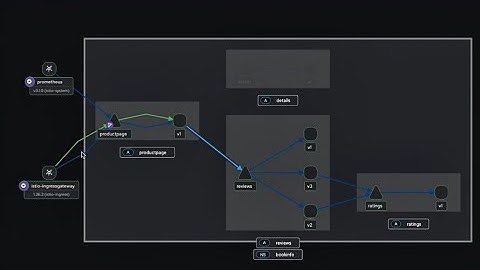 Istio Hands-On – Part 1: Kiali, Prometheus, Bookinfo App, and Securing with mTLS