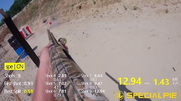 Live Fire Analysis: Shot-by-Shot Breakdown with ShotCam