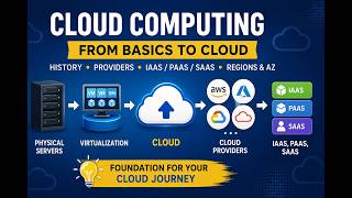 Cloud Computing Explained for Beginners | Start Here Before Learning Azure or AWS
