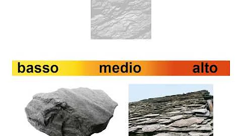 Cosa sono le rocce argillose?